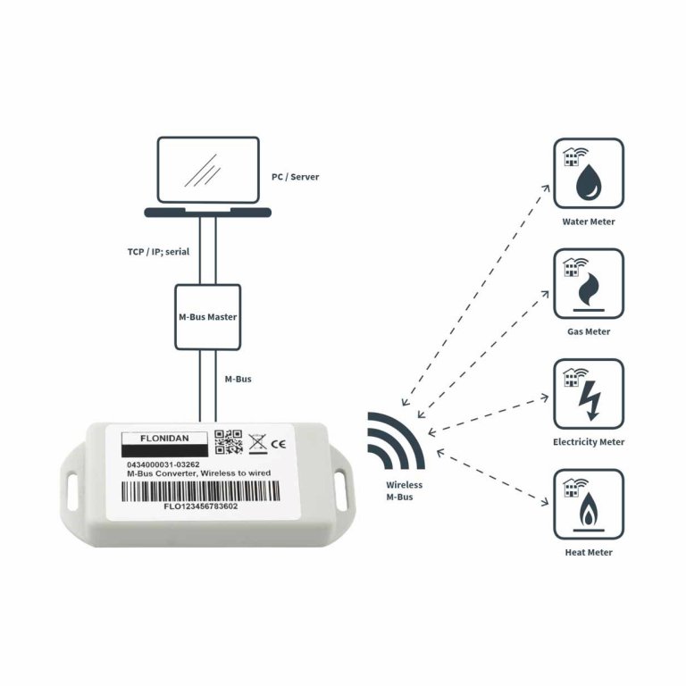 M-Bus Converter - wireless to wired